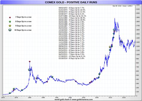 price of gold per ounce today